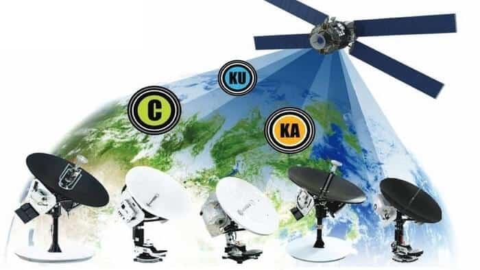 Internet: frecuencias de banda satelitales más usadas en Perú