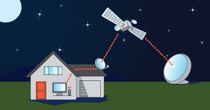 ¿Qué es la latencia del Internet satelital?